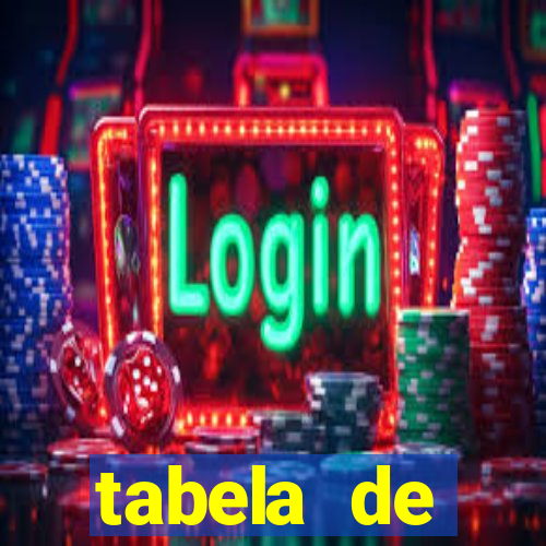 tabela de porcentagem dos slots